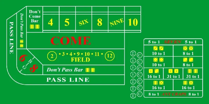 Best Online Casinos to play Craps in Canada 03