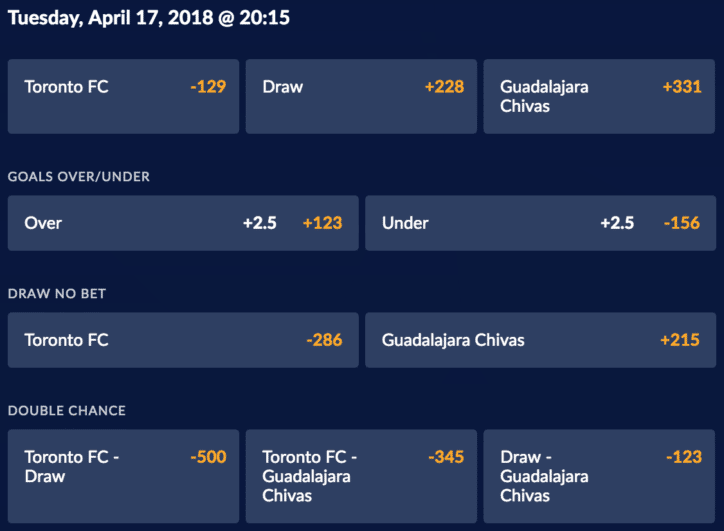 Toronto FC vs. Guadalajara Chivas Odds