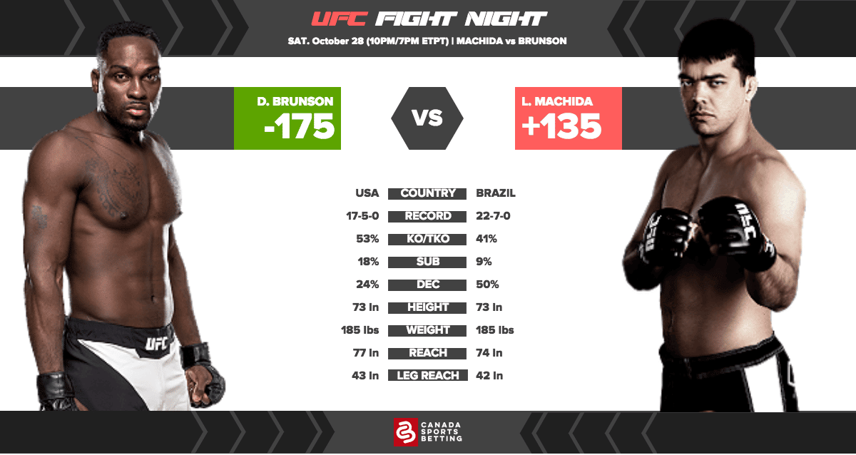 Tony Ferguson vs Kevin Lee UFC 216