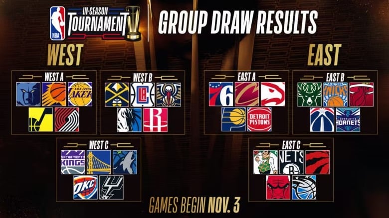 NBA In-Season Tournament Group Draw