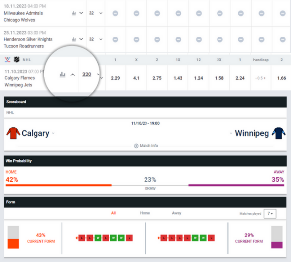 TonyBet Review Canada: Screenshot of the statistic available at TonyBet sportsbook.