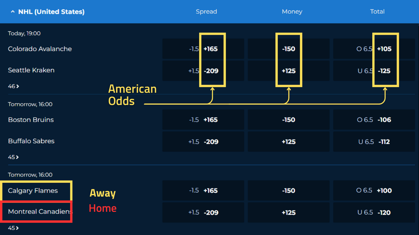 how to read betting odds
