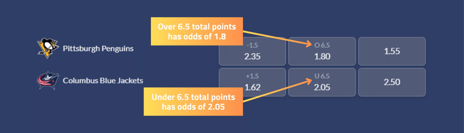 What Is Over / Under In Betting? Over Under Meaning Explained