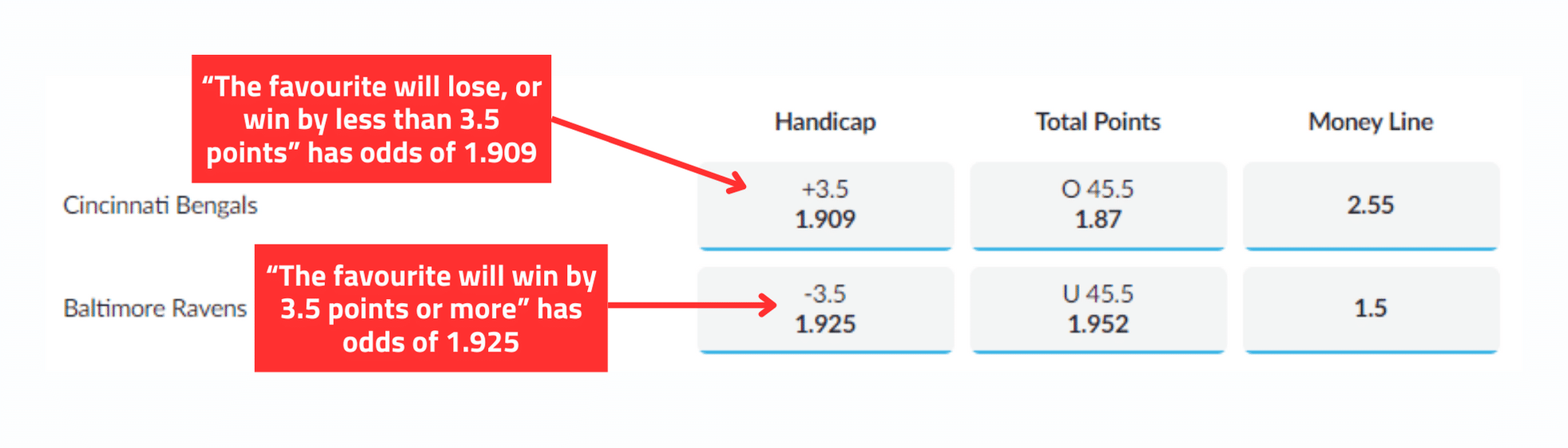 A screenshot showing a spread betting example.