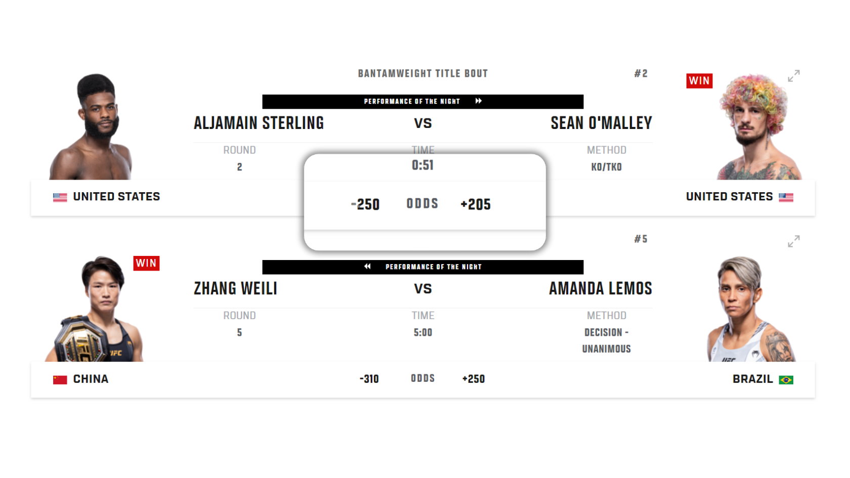 An example of a moneyline listed at the ufc.