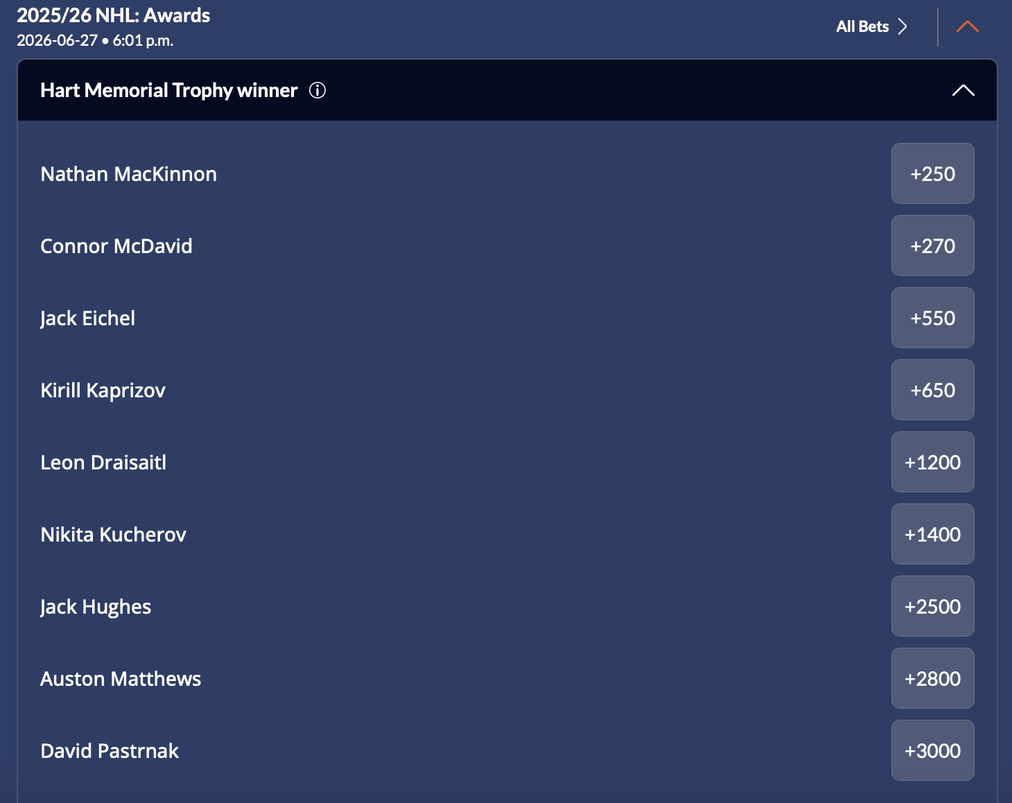 A screenshot of Hart Trophy odds from Sports Interaction in American format.