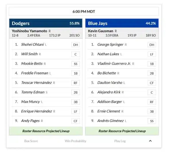 A screenshot from Fangraphs showing World Series Game 6 lineups and win probabilities