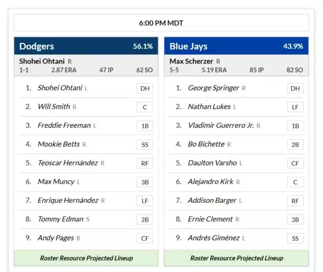 A screenshot from Fangraphs showing the starting lineups and winning probabilities for tonight's World Series Game 7