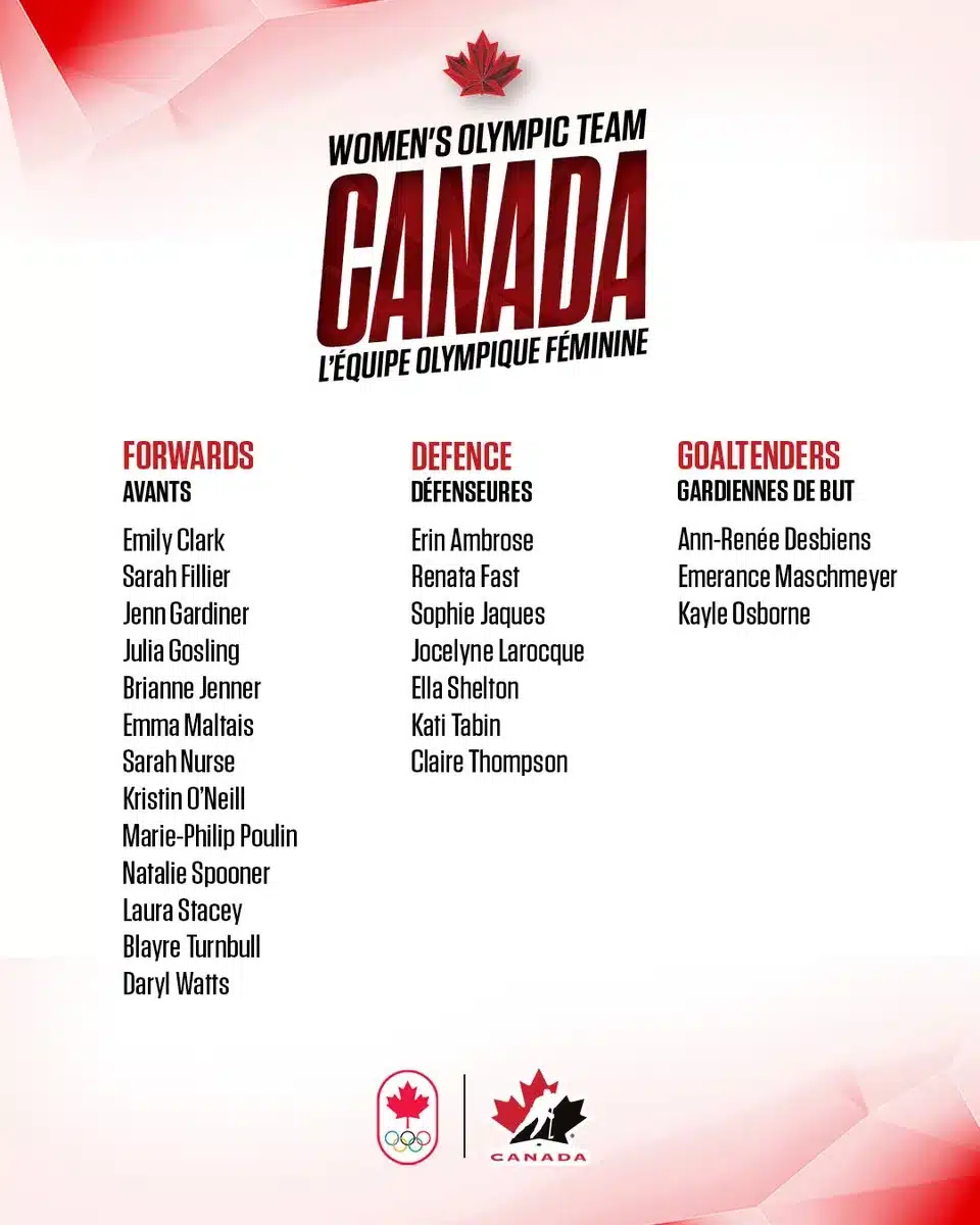 Hockey Canada's official roster for the women's 2026 Winter Olympic team