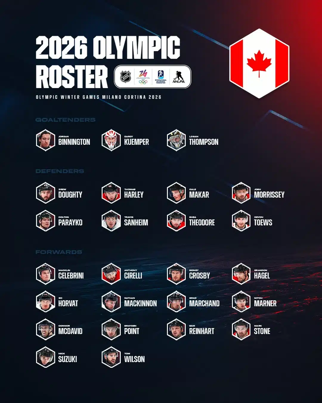 The Team Canada men's 2026 Olympic hockey team roster