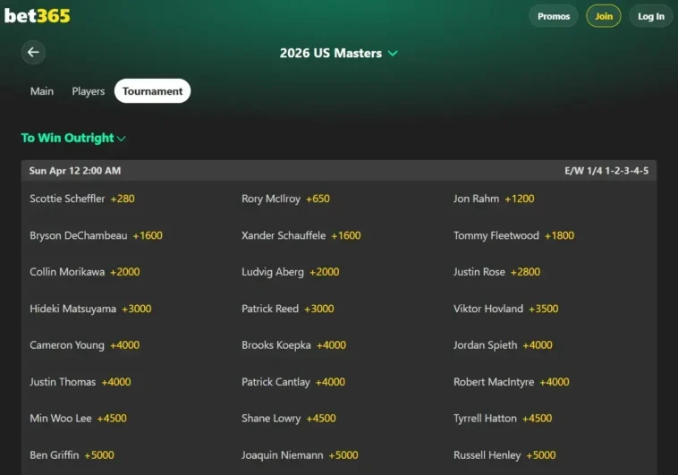 A screen shot showing bet365's 2026 Masters odds