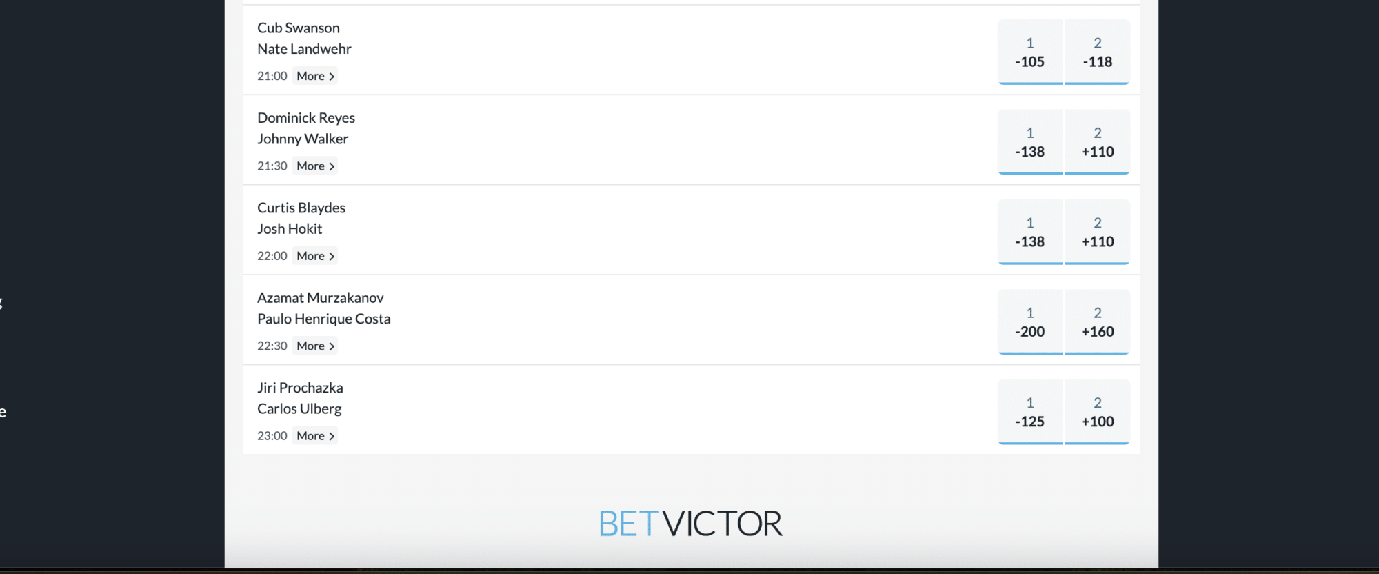 BetVictor UFC Betting Odds