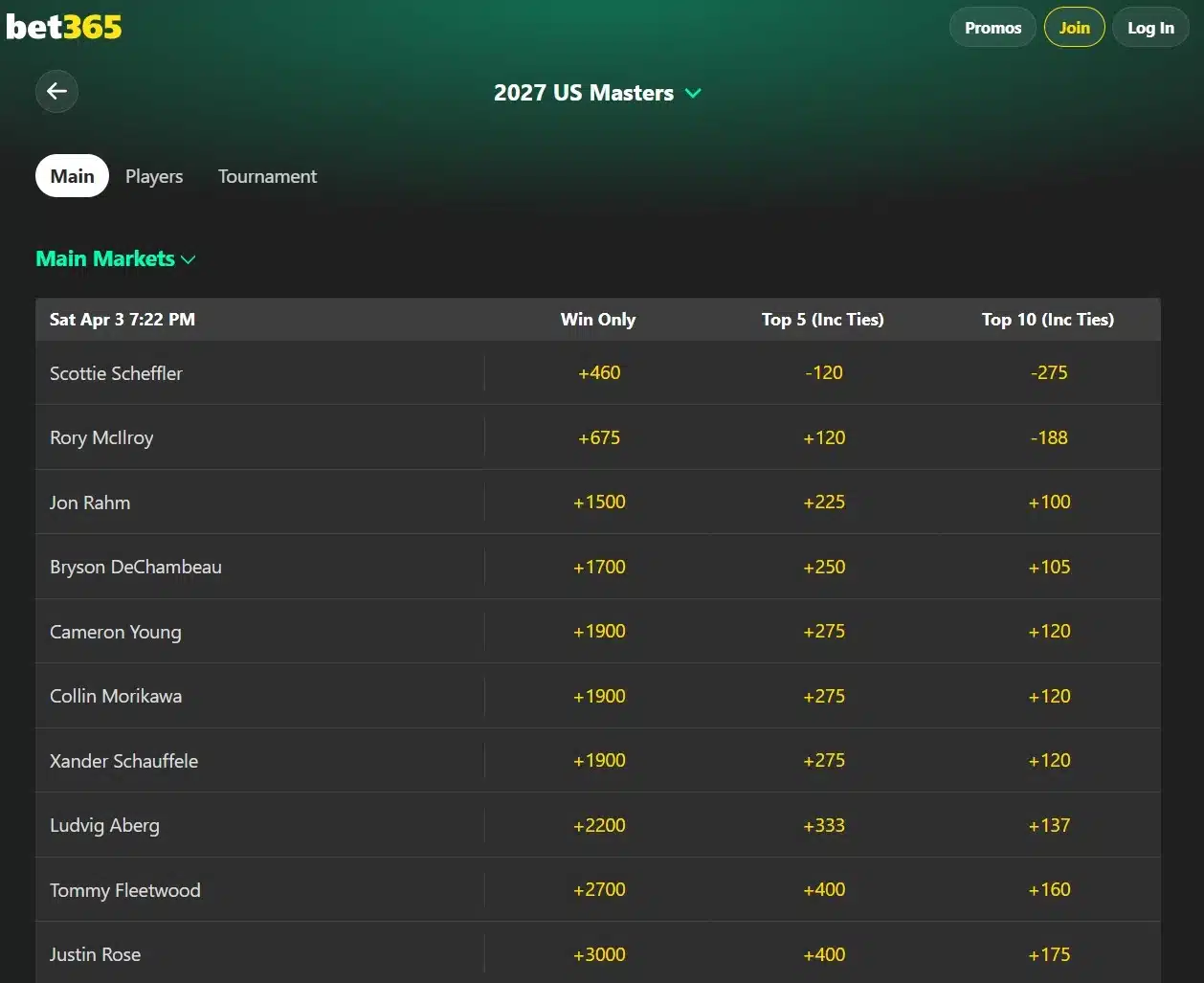 A screenshot on bet365's 2027 masters odds