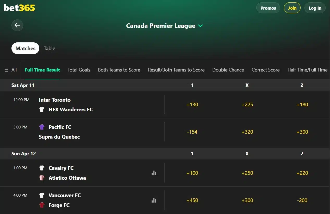 A screenshot view of bet365's Canadian Premier League odds