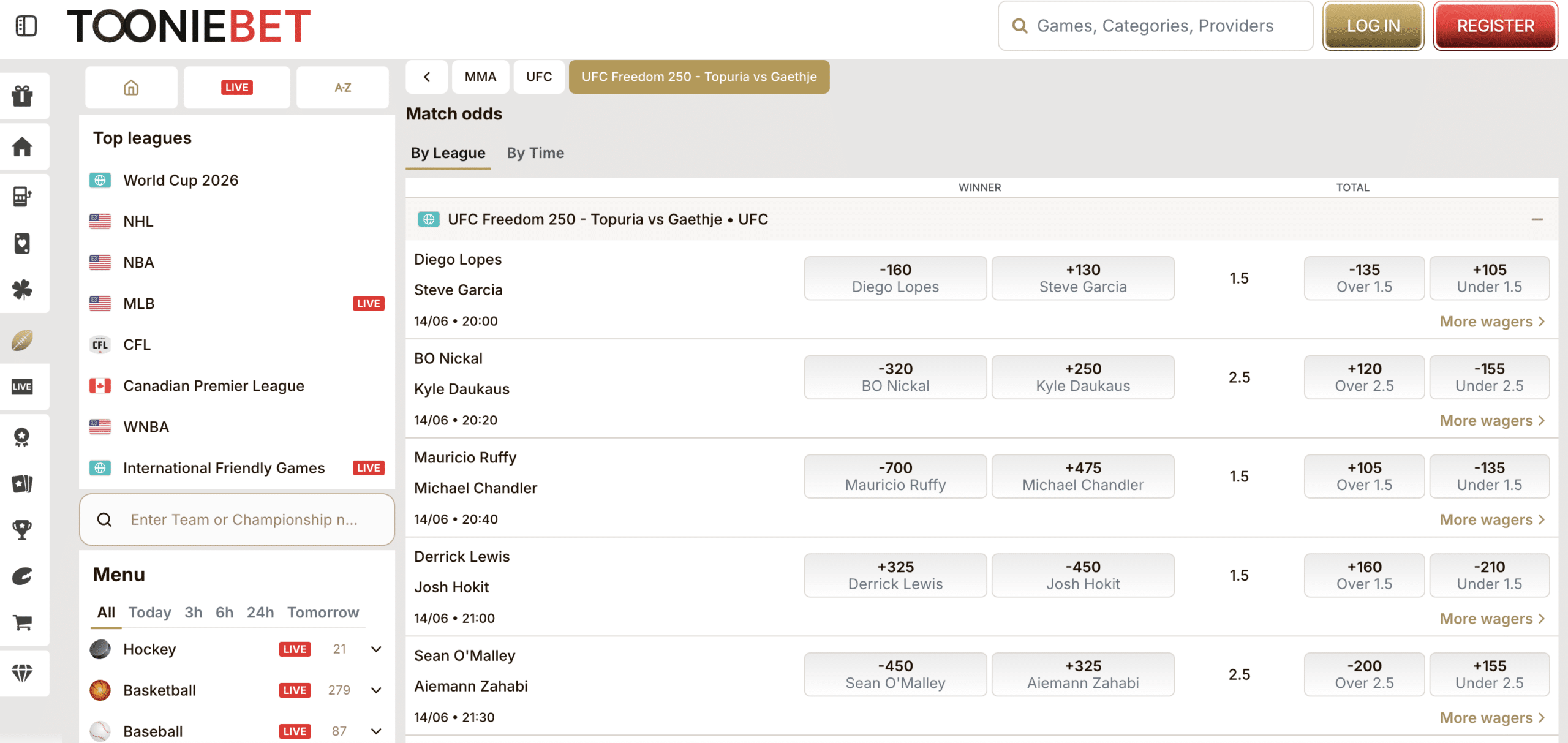 ToonieBet UFC Odds