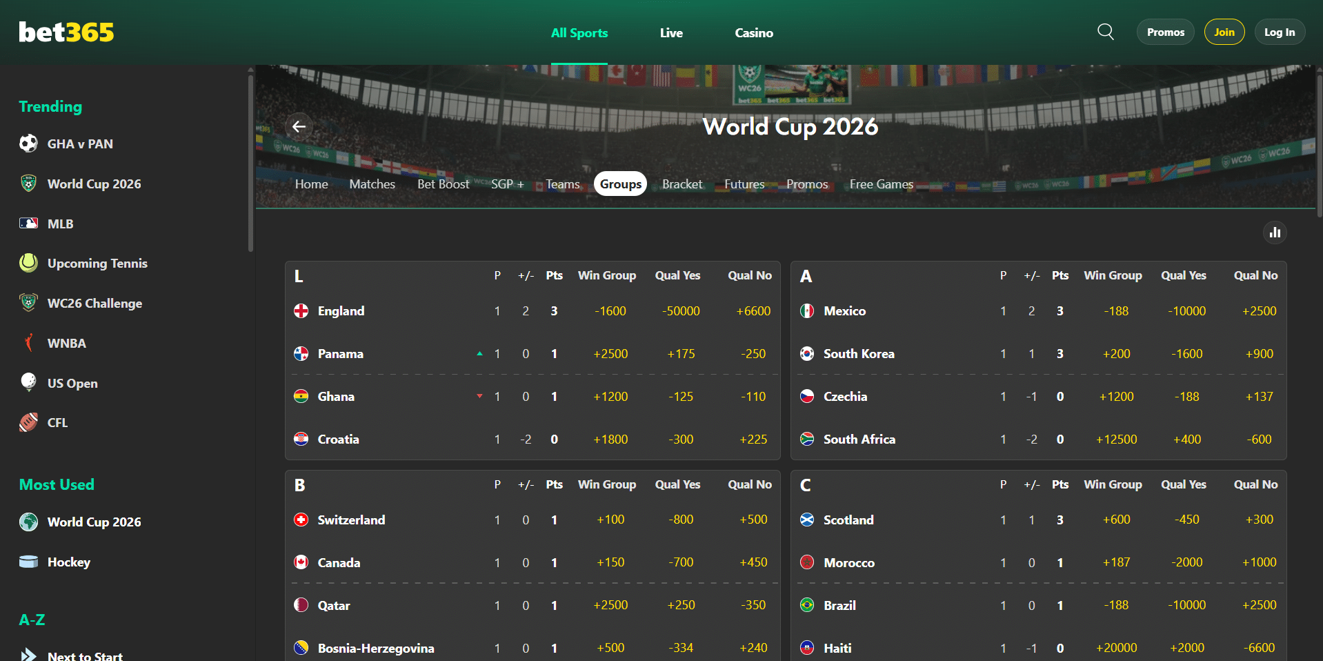 bet365 world cup betting screenshot