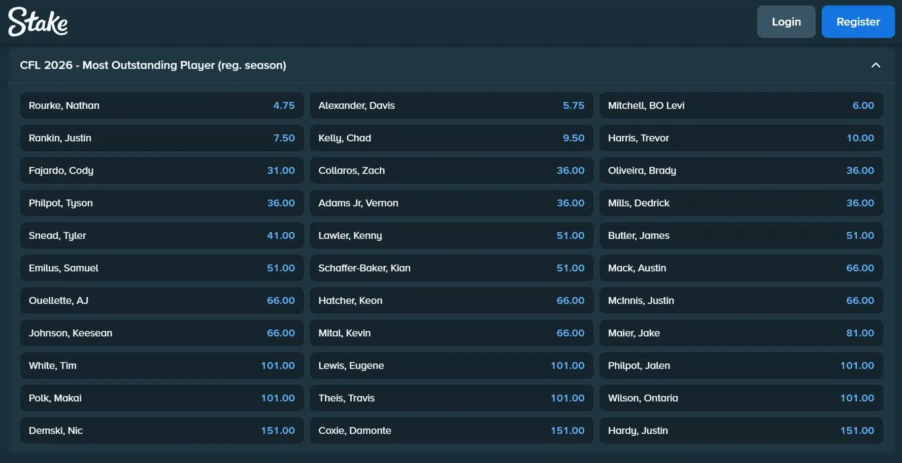 a screenshot of Stake.com displaying CFL MOp Odds