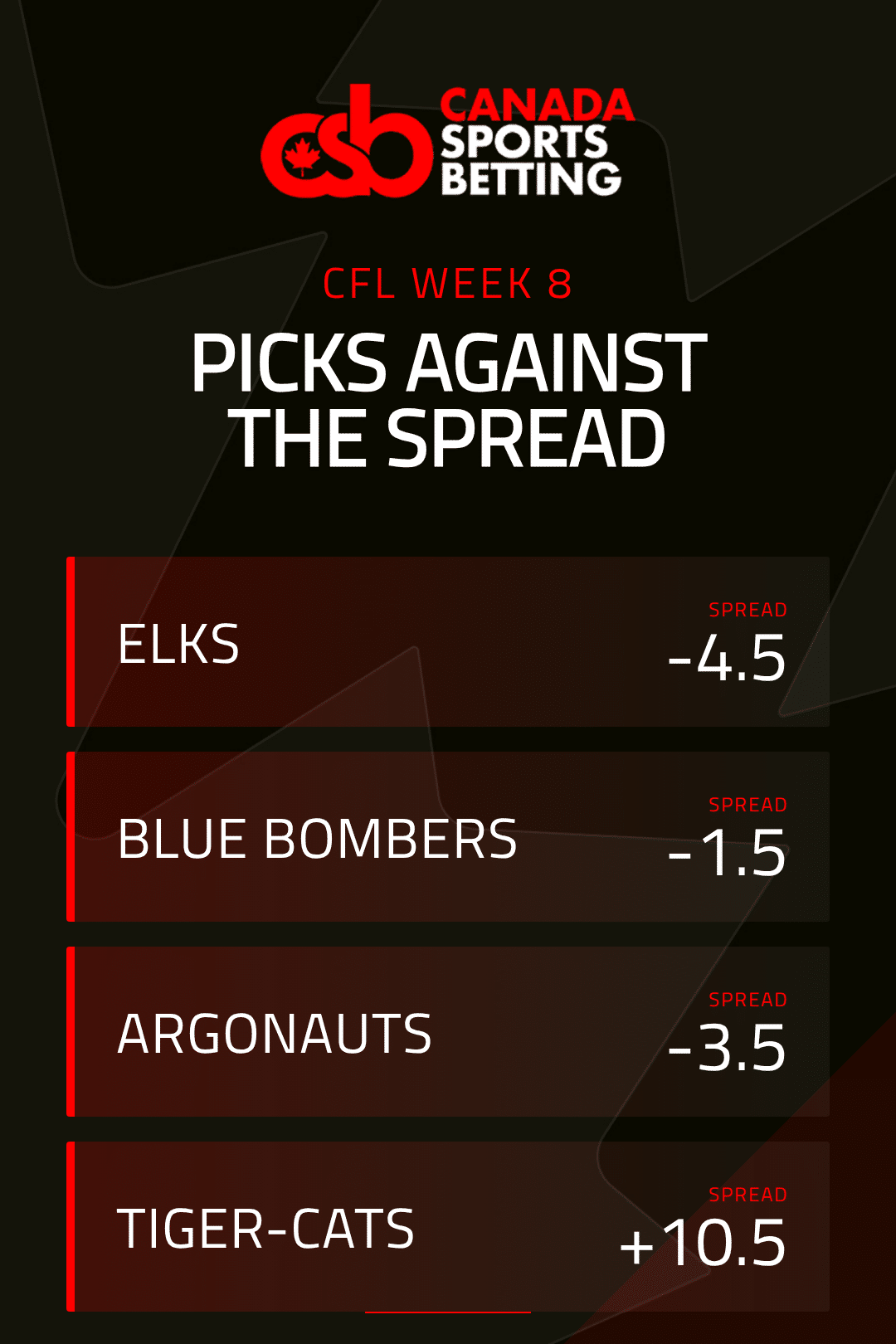 Canada Sports Betting's Week 8 Picks Against The Spread